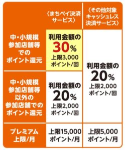 松山市キャッシュレスポイント還元の決済サービス別の還元率と上限(まとめ・一覧表)